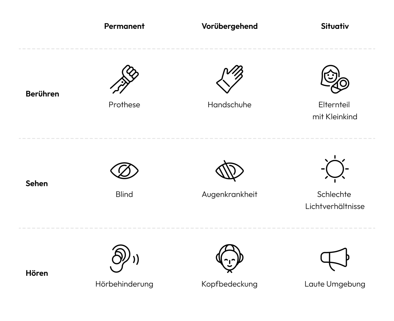 Anpassung zur Optimierung der Barrierefreiheit und Performance 1 Website Barrierefreiheit wichtig 1